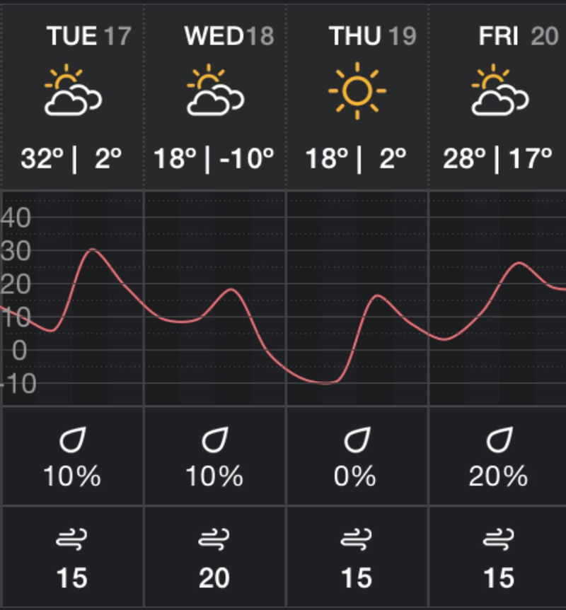 Illustration for article titled Cold Weather Starting?